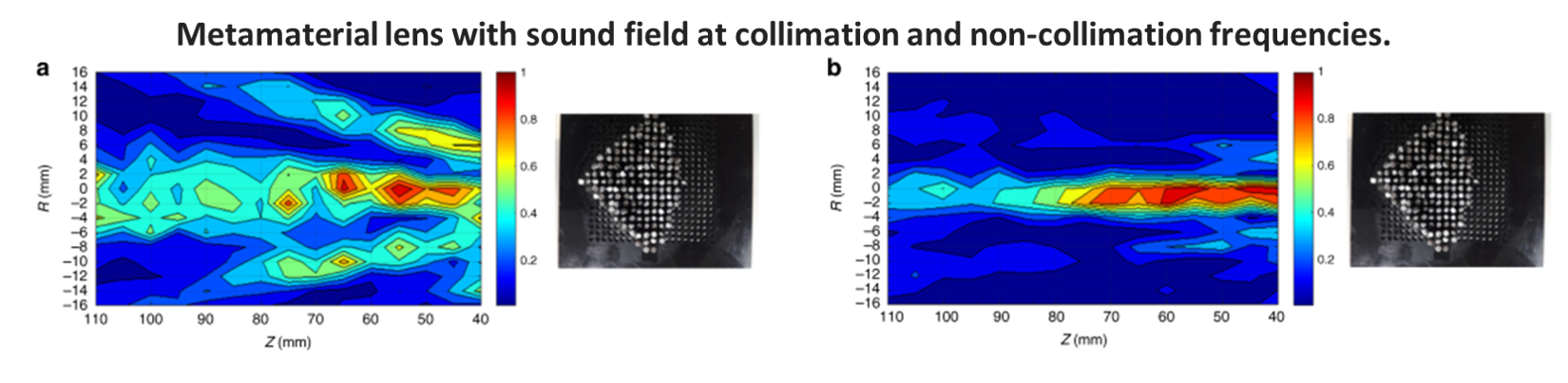 Metamaterial lens with sound field at collimation and non-collimation frequencies